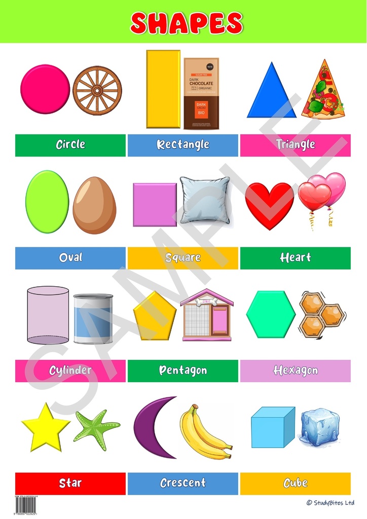 Educational Charts 68 x 48 cm - Shapes